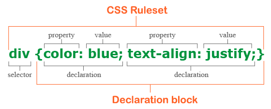آموزش رایگان CSS- جلسه اول| css چیست؟