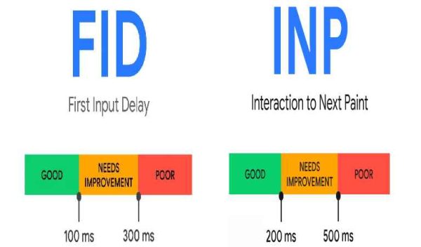 تفاوت INP و FID