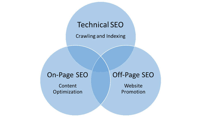 کاربردهای-سئو-سایت