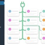 بخش نظرات وردپرس